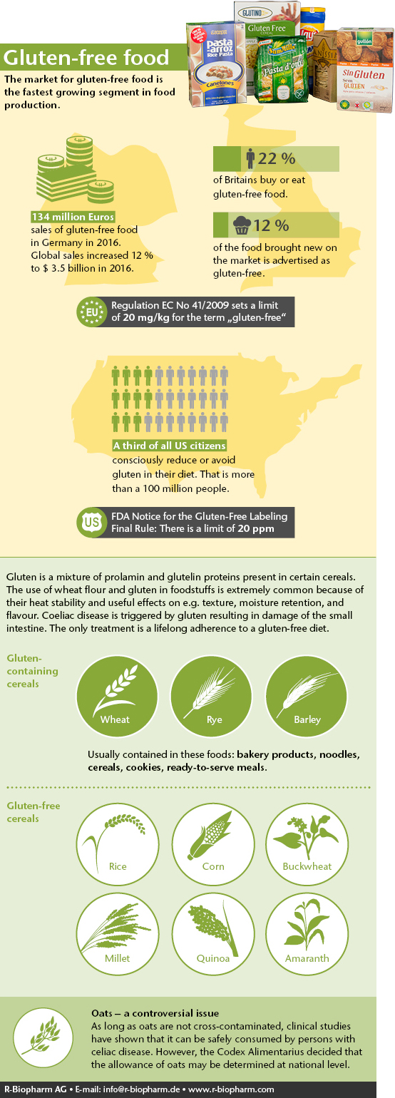 infografik_gluten