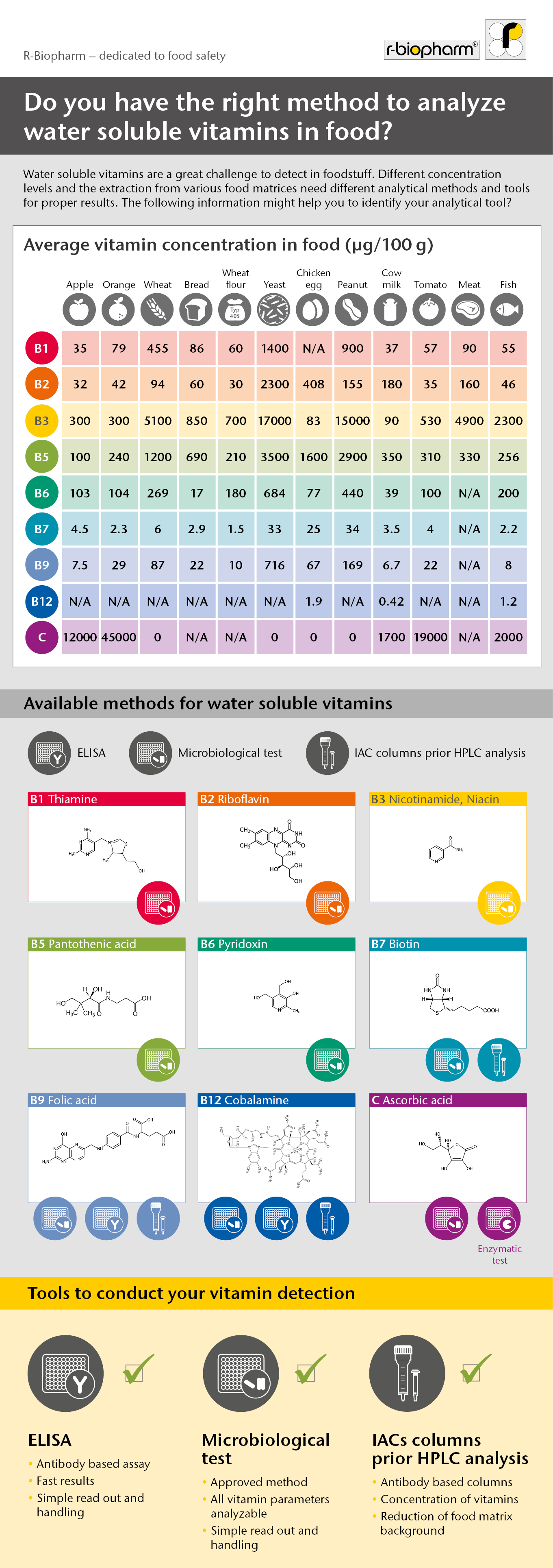 infografik_vitamine
