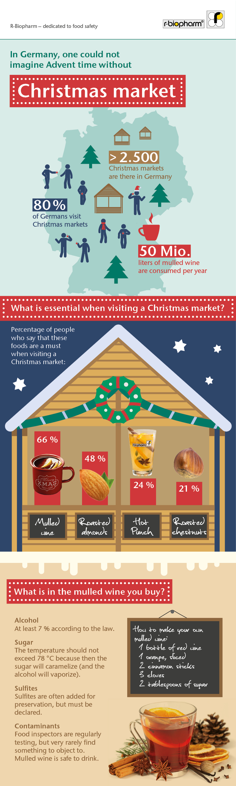 infografik_weihnachtsmaerkte