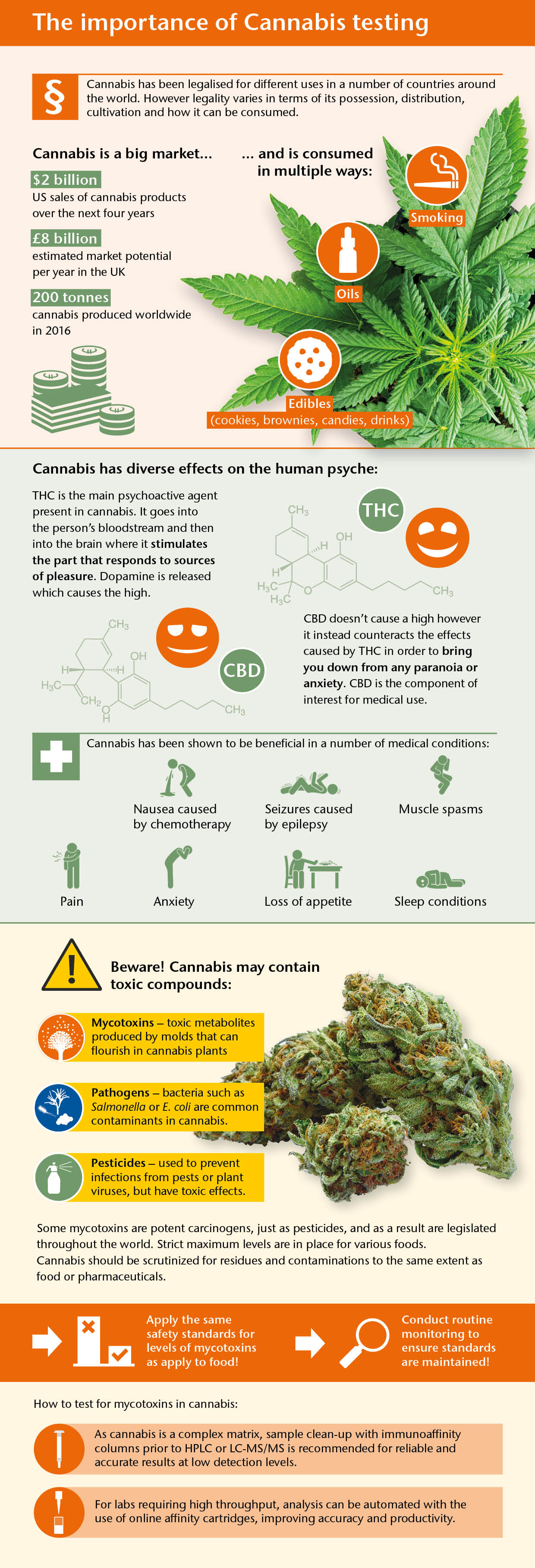 infographic_cannabis