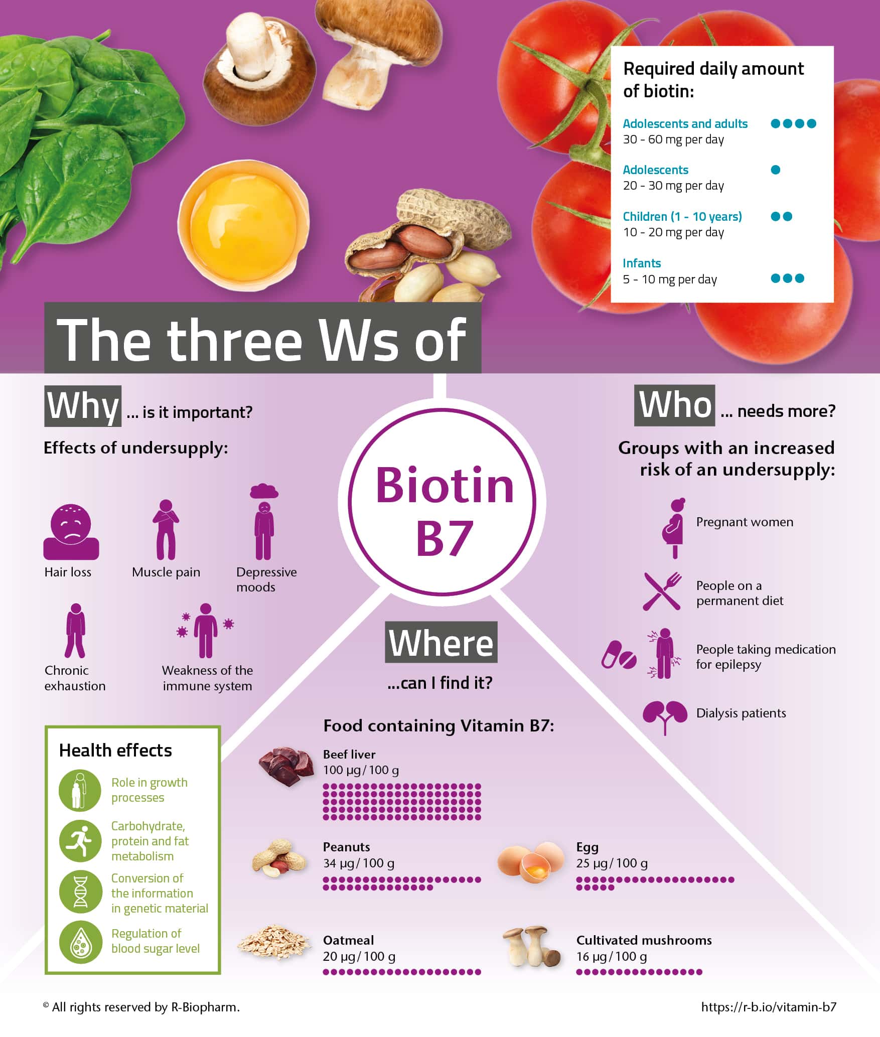 The Three Ws Of Vitamin B7 Food Feed Analysis